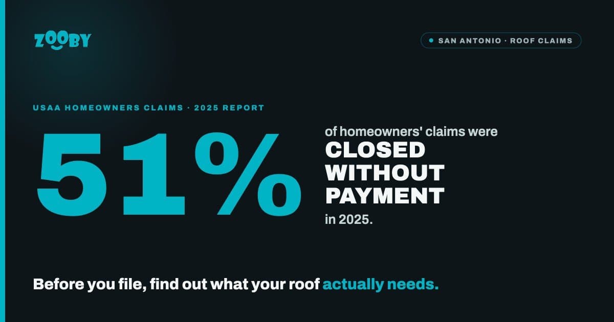 USAA Closes 51% of Claims Without Payment: What You Need