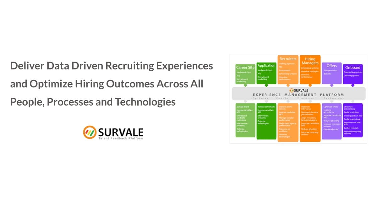 Survale Launches AI-Ready Talent Analytics Platform